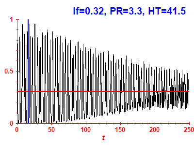 Survival probability